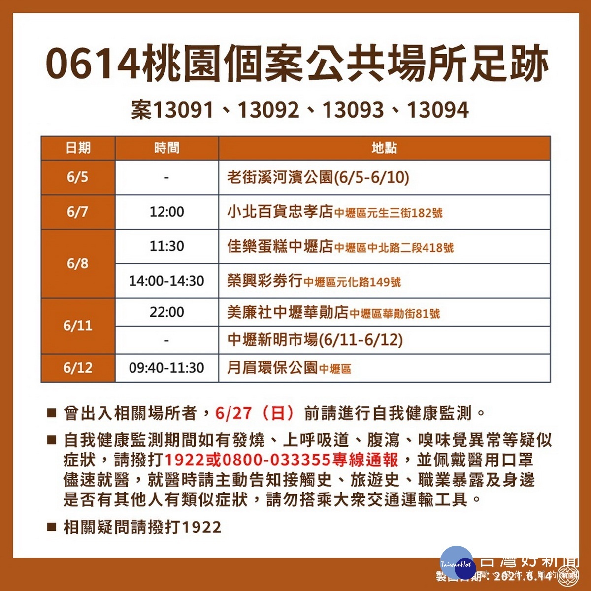 桃園市0614新增確診個案疫調足跡表。