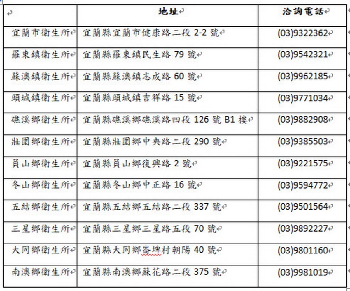 <strong>製表：宜蘭縣政府衛生局</strong>