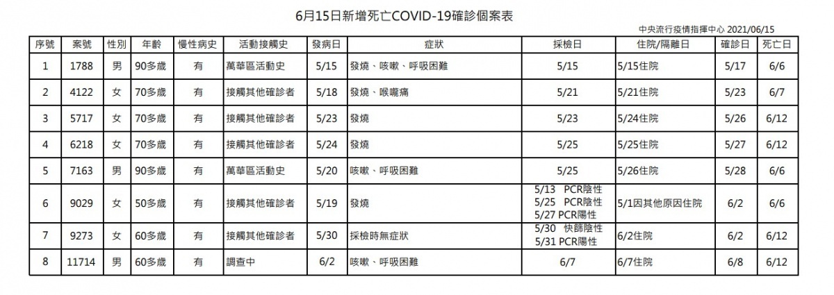 (圖/衛福部疾管署)