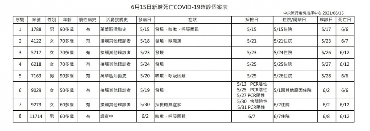 （圖／衛福部疾管署）