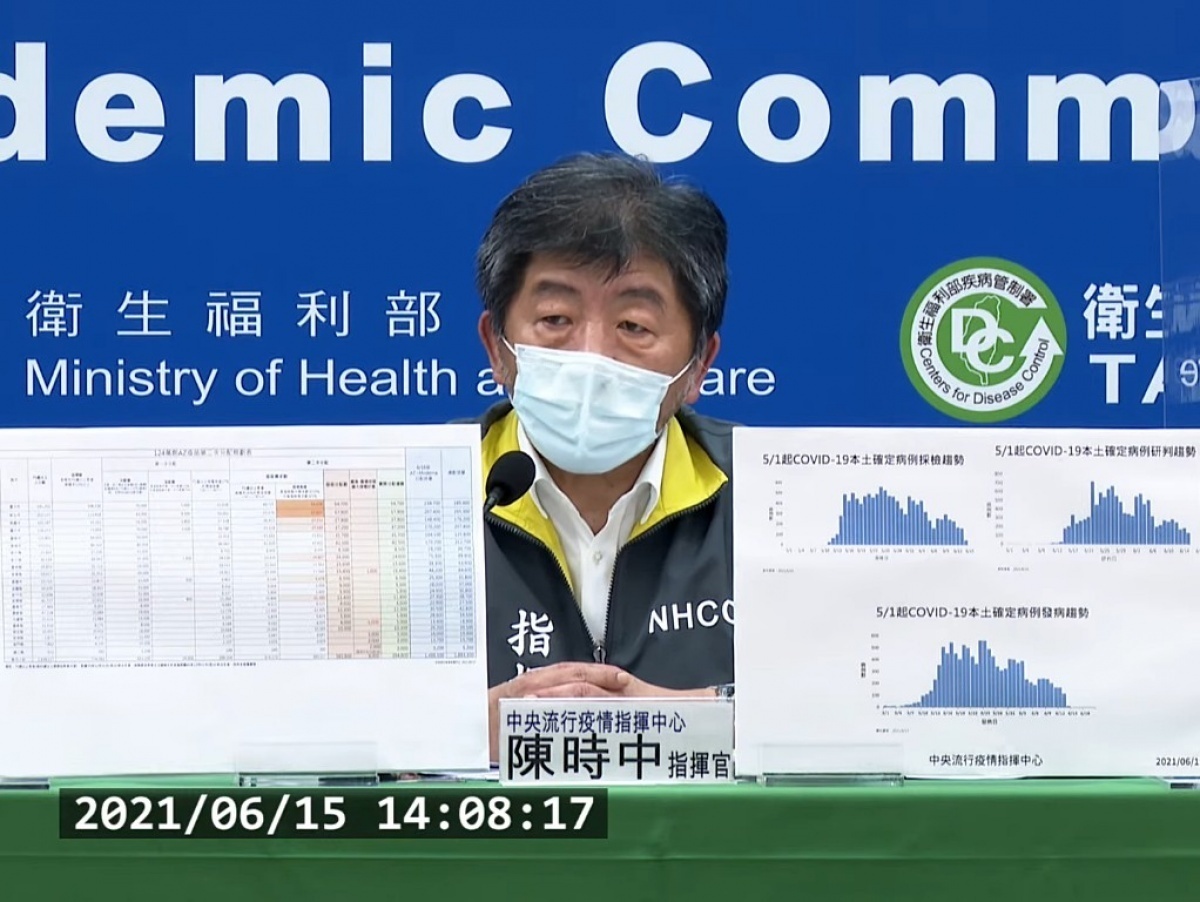 中央流行疫情指揮中心為提升目前優先接種COVID-19疫苗對象之接種率,將於6月17日起,依各縣市75歲以上人口比率,進行第二次疫苗撥配,預計配送394,800劑,估計可讓全台75歲以上長者接種率達53%。(圖/衛福部疾管署YouTube)