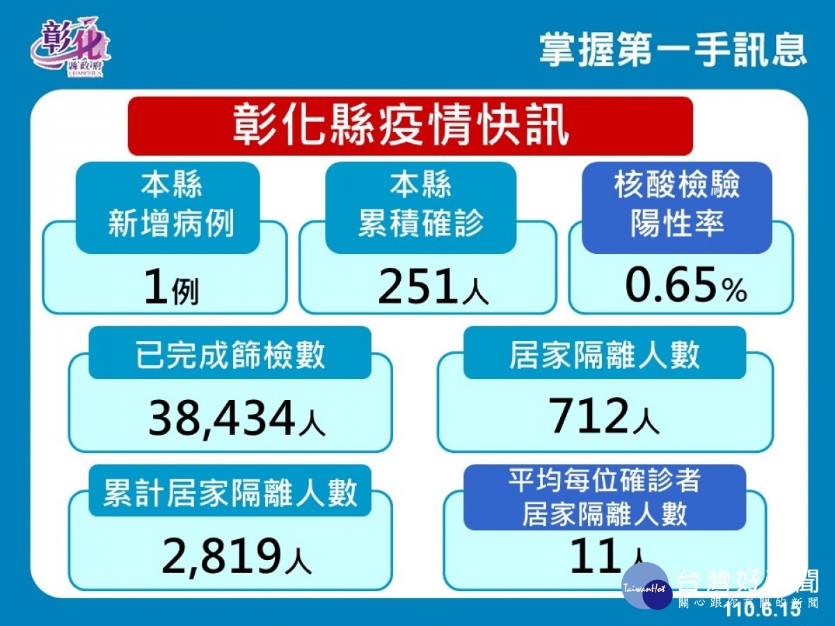 圖/彰化縣政府提供