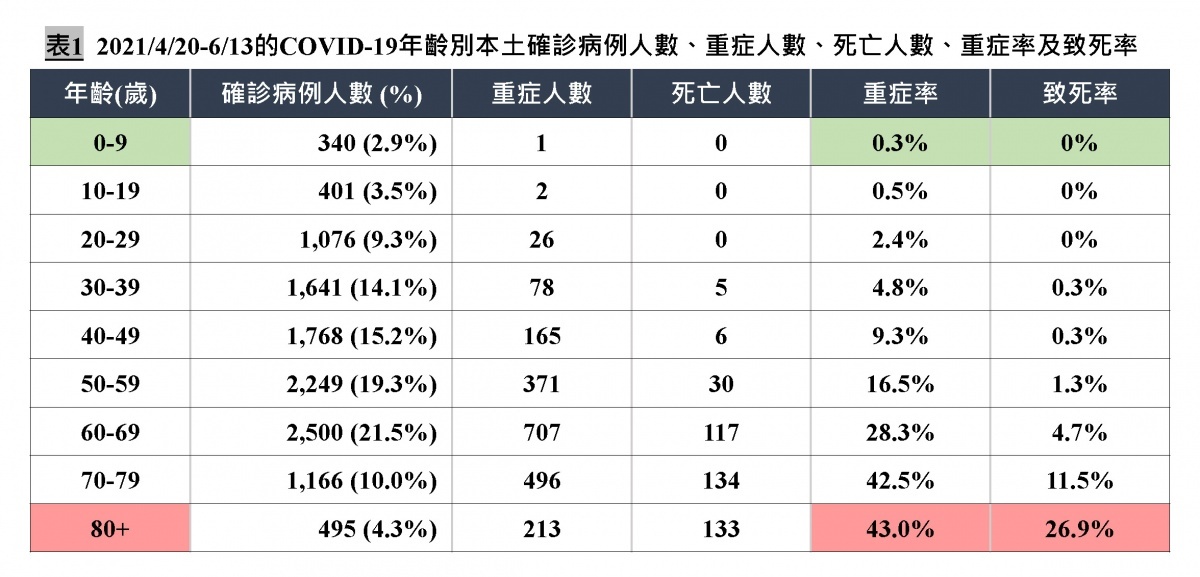 （圖／翻攝陳建仁臉書）