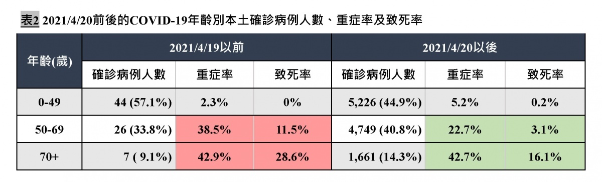 (圖/翻攝陳建仁臉書)