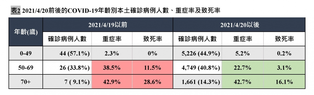 （圖／翻攝陳建仁臉書）