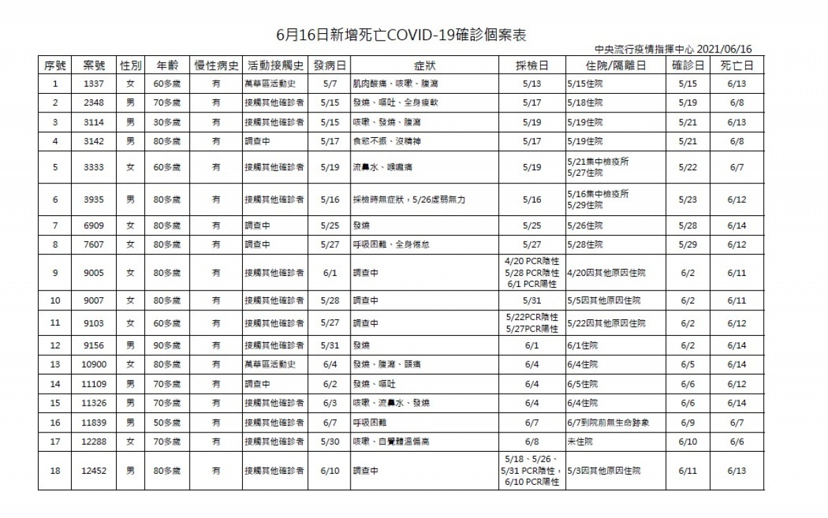 (圖/衛福部疾管署)
