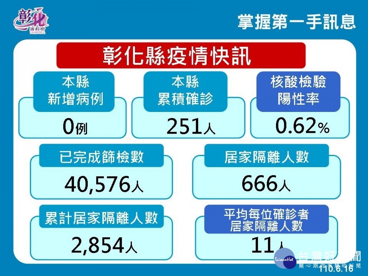 圖/彰化縣政府提供