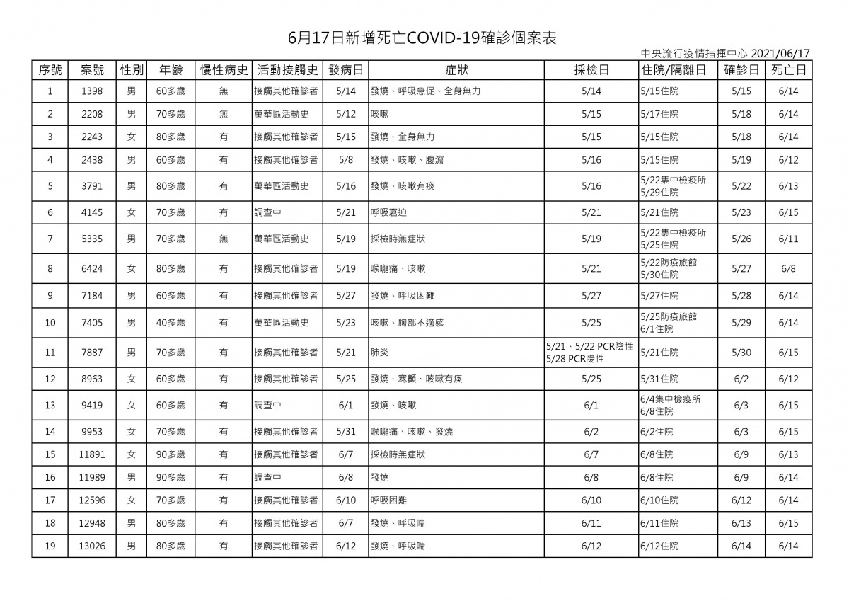 （圖／衛福部疾管署）