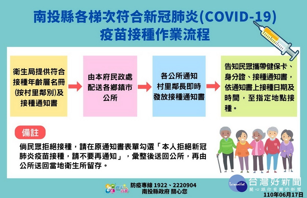 第二波施打方案流程。(縣府提供)