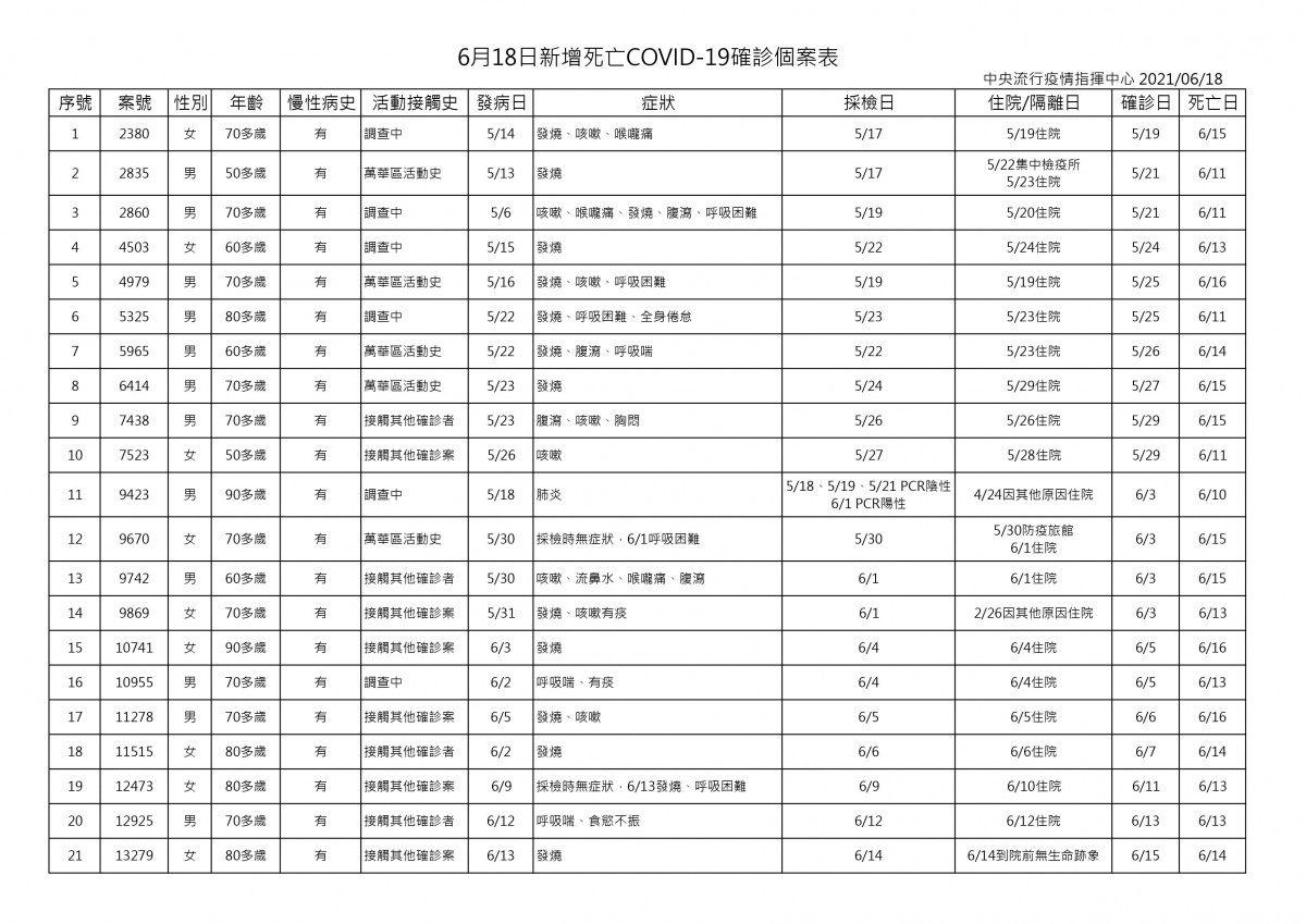 （圖／衛福部疾管署）