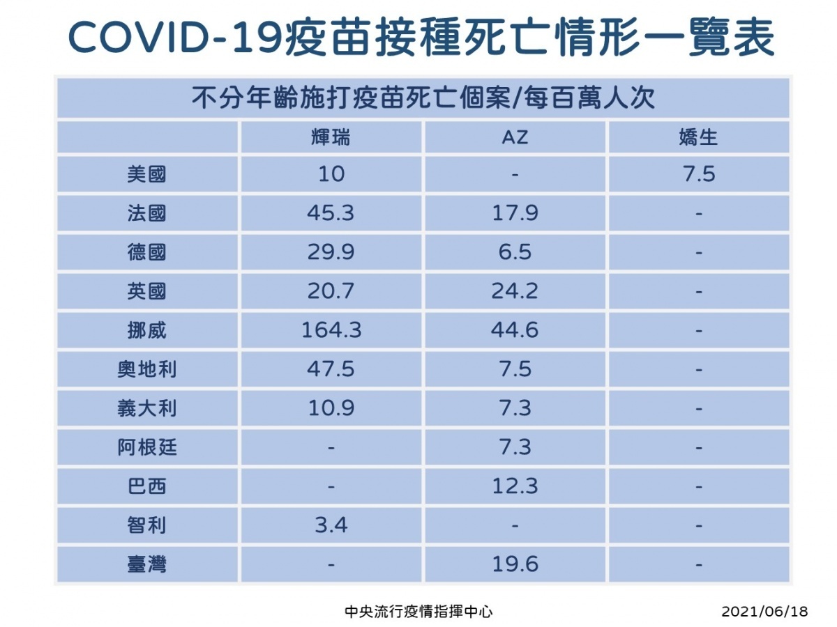 （圖／衛福部Facebook）