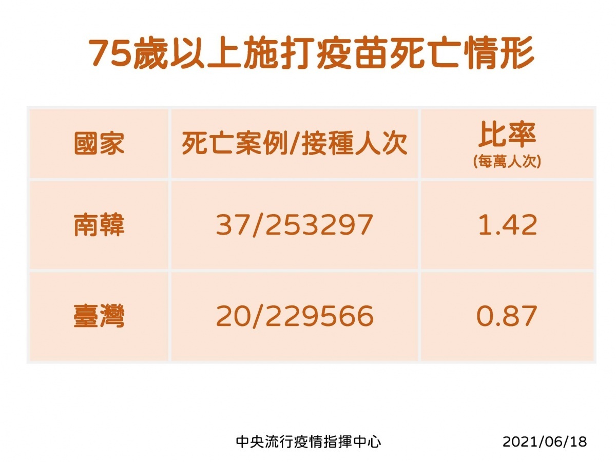 (圖/衛福部Facebook)