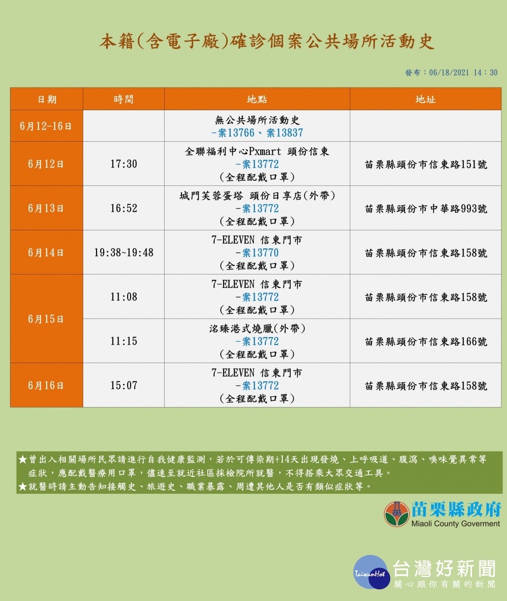 新聞圖片