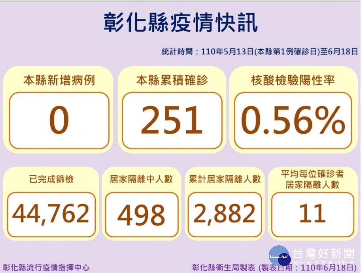 圖/彰化縣政府提供