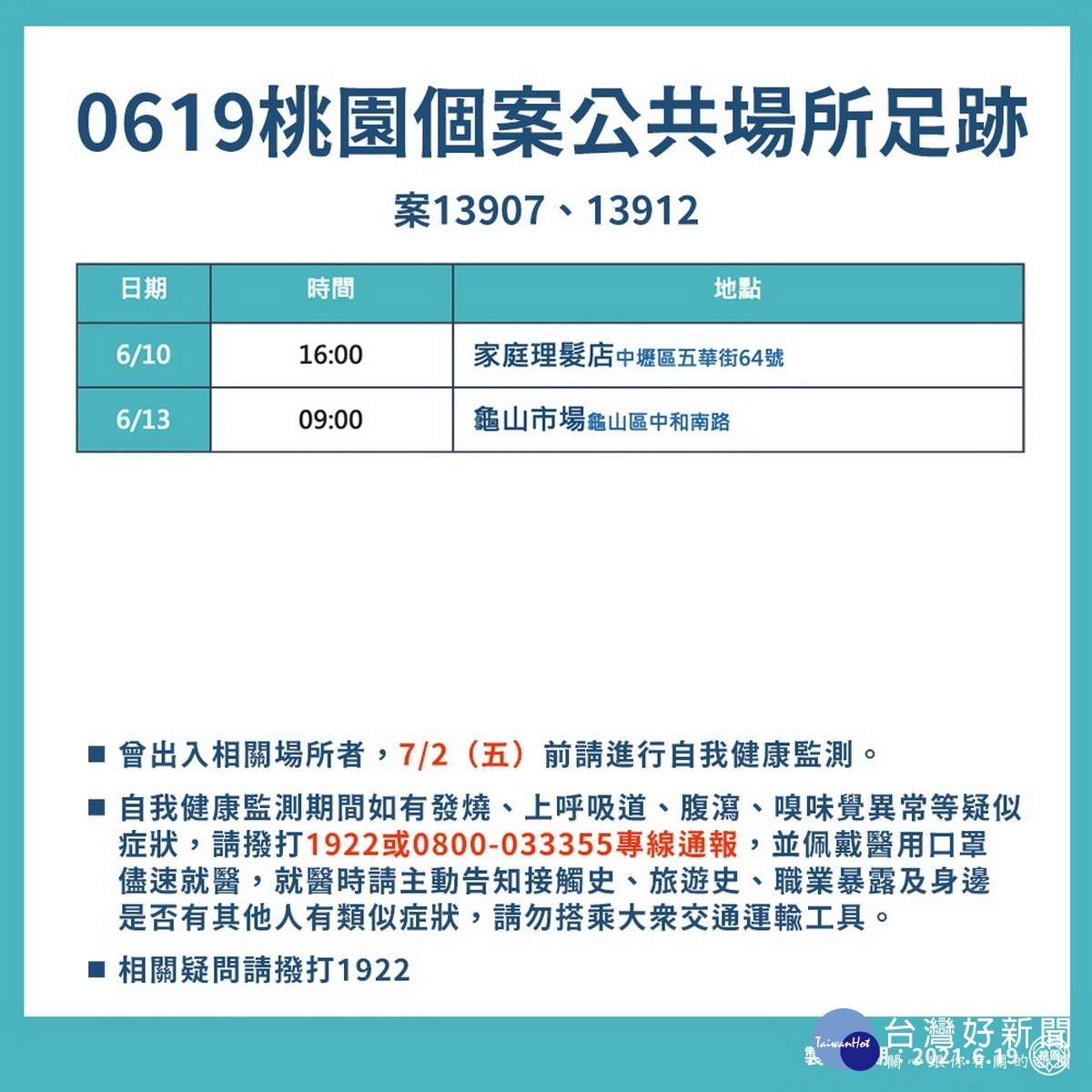 桃園市0619新增確診個案疫調足跡表。