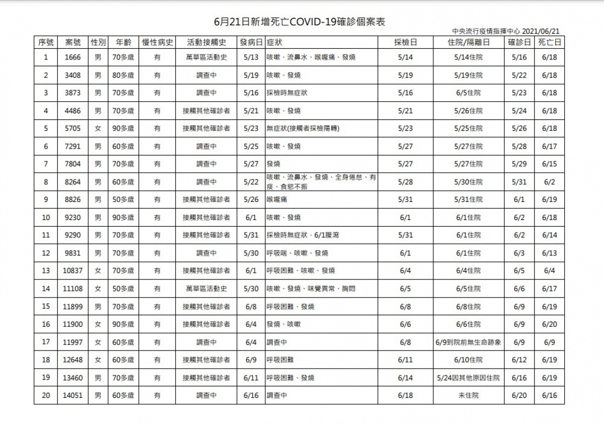 (圖/衛福部疾管署)