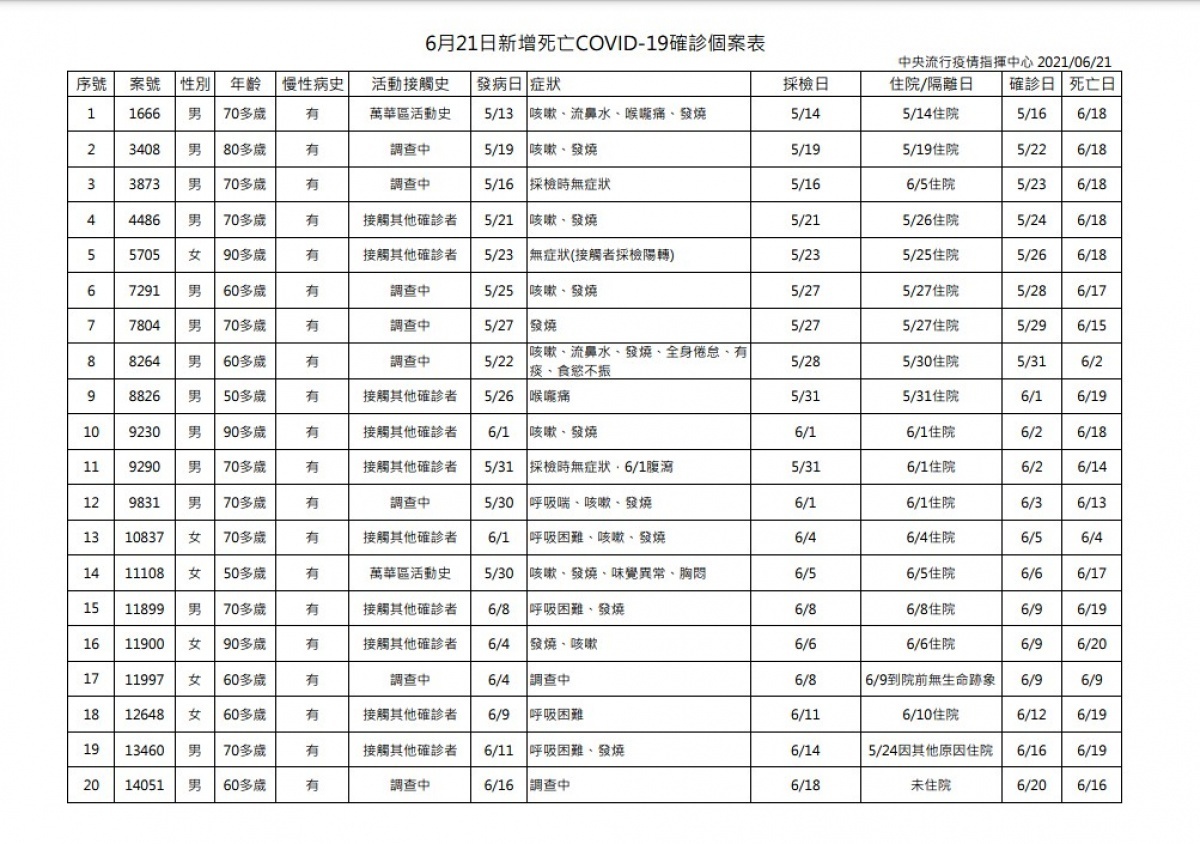 （圖／衛福部疾管署）