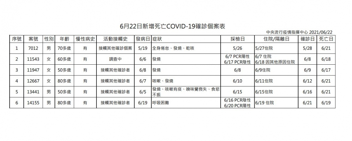 （圖／衛福部疾管署）