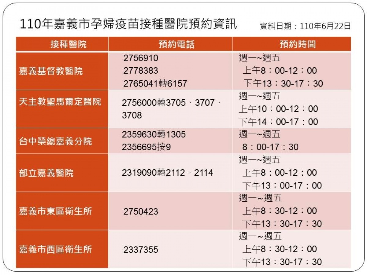 嘉義市開放孕婦預約接種新冠疫苗／陳致愷翻攝