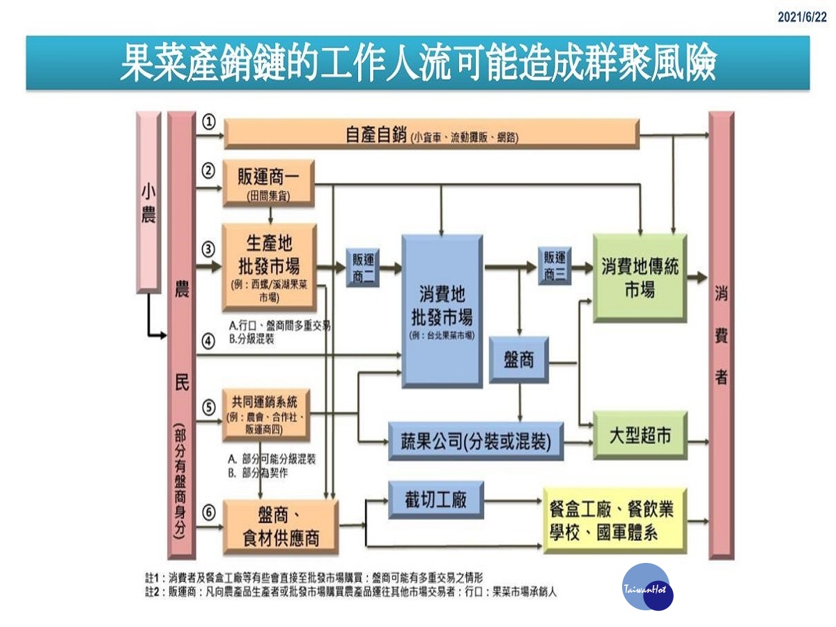 新聞圖片