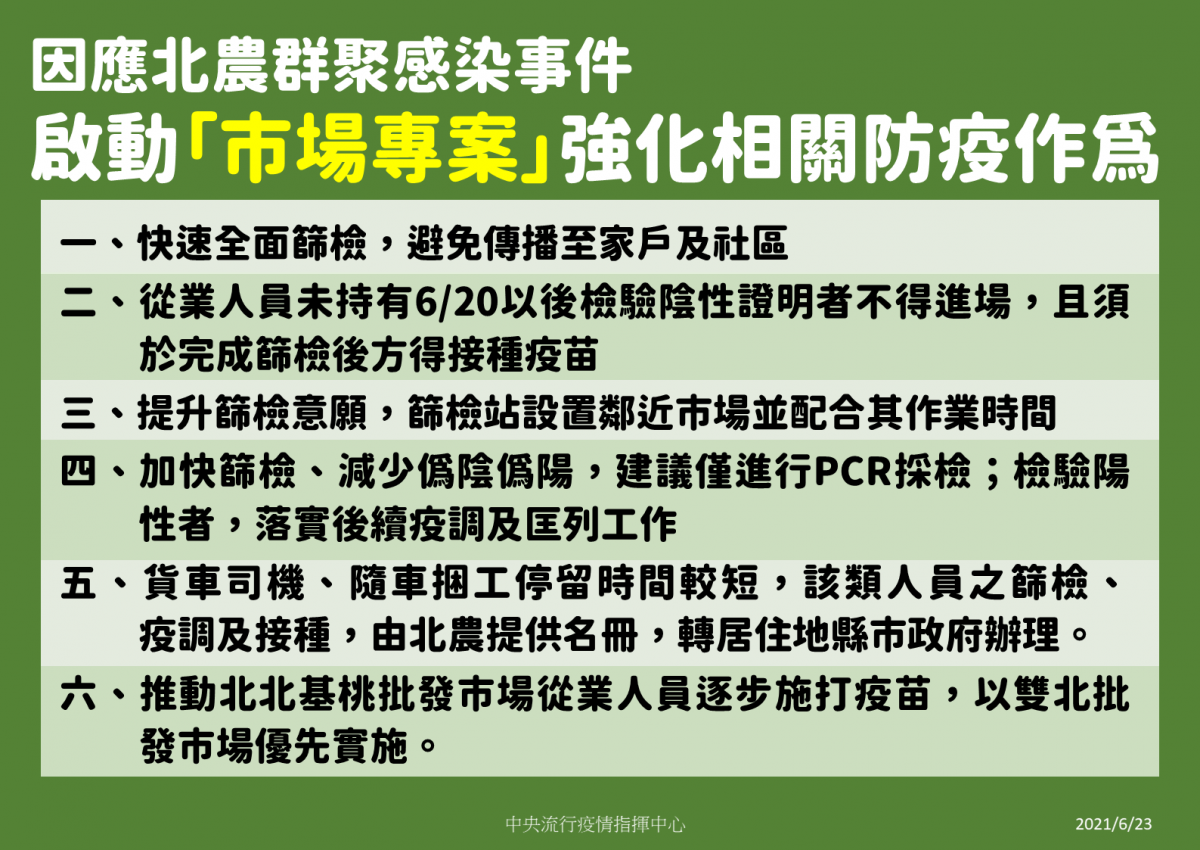 中央流行疫情指揮中心指揮官陳時中宣布，將啟動「市場專案」，自6月24日凌晨0時起，雙北批發市場所有從業人員未持有6月20日以後檢驗陰性證明者，不得進場，且規定須於完成篩檢後方得接種COVIID-19疫苗。（圖／衛福部疾管署Facebook）