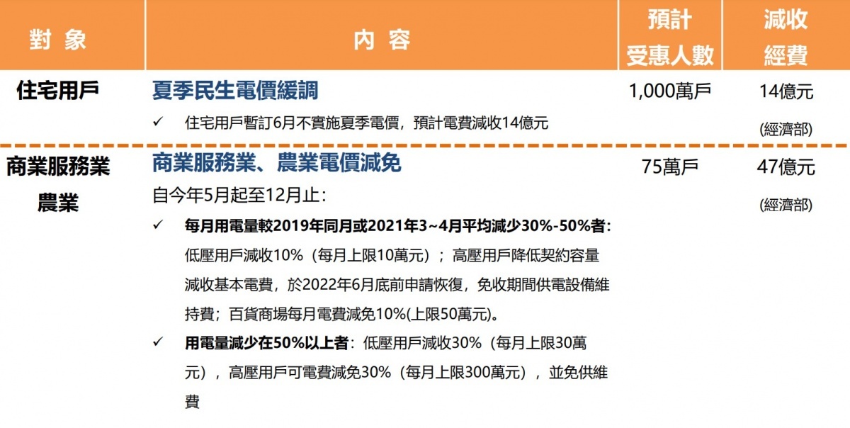 (圖/行政院)