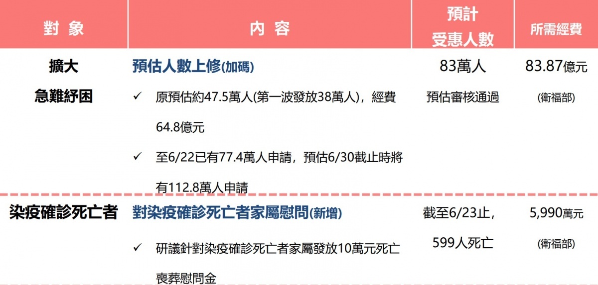 (圖/行政院)