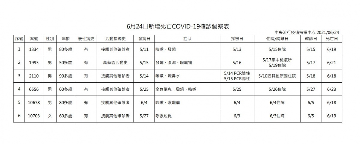 (圖/衛福部疾管署)