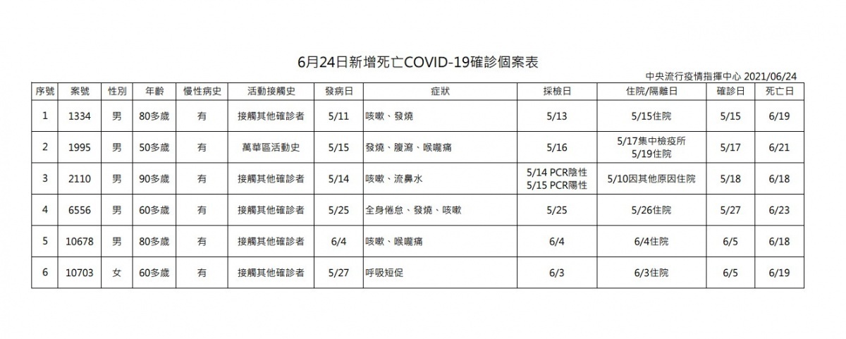 （圖／衛福部疾管署）