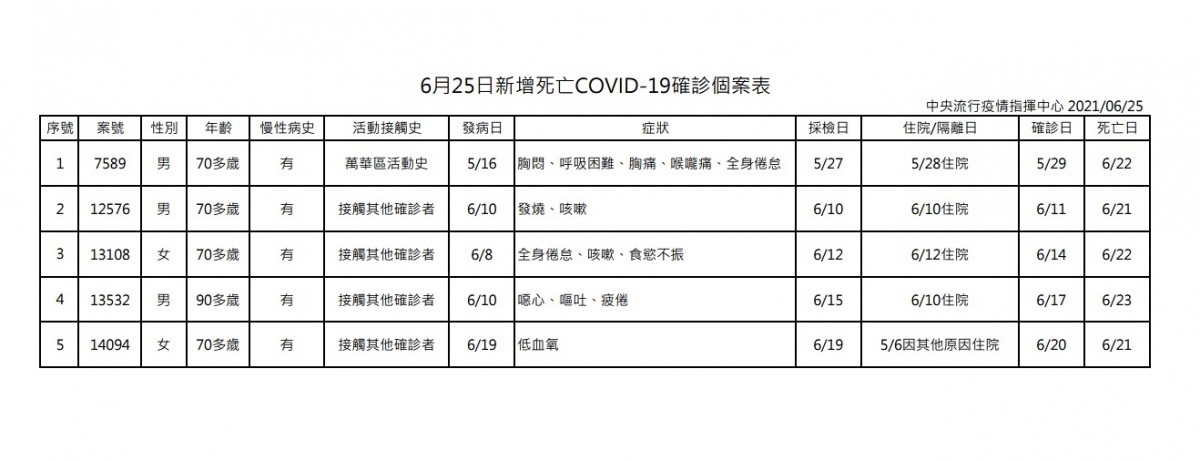 (圖/衛福部疾管署)