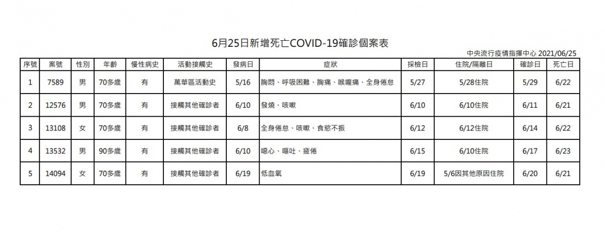 （圖／衛福部疾管署）