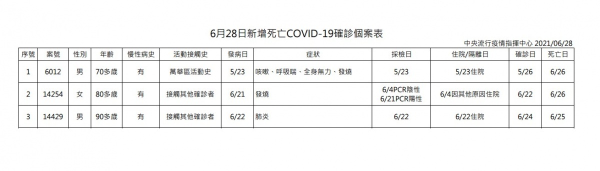 （圖／衛福部疾管署）