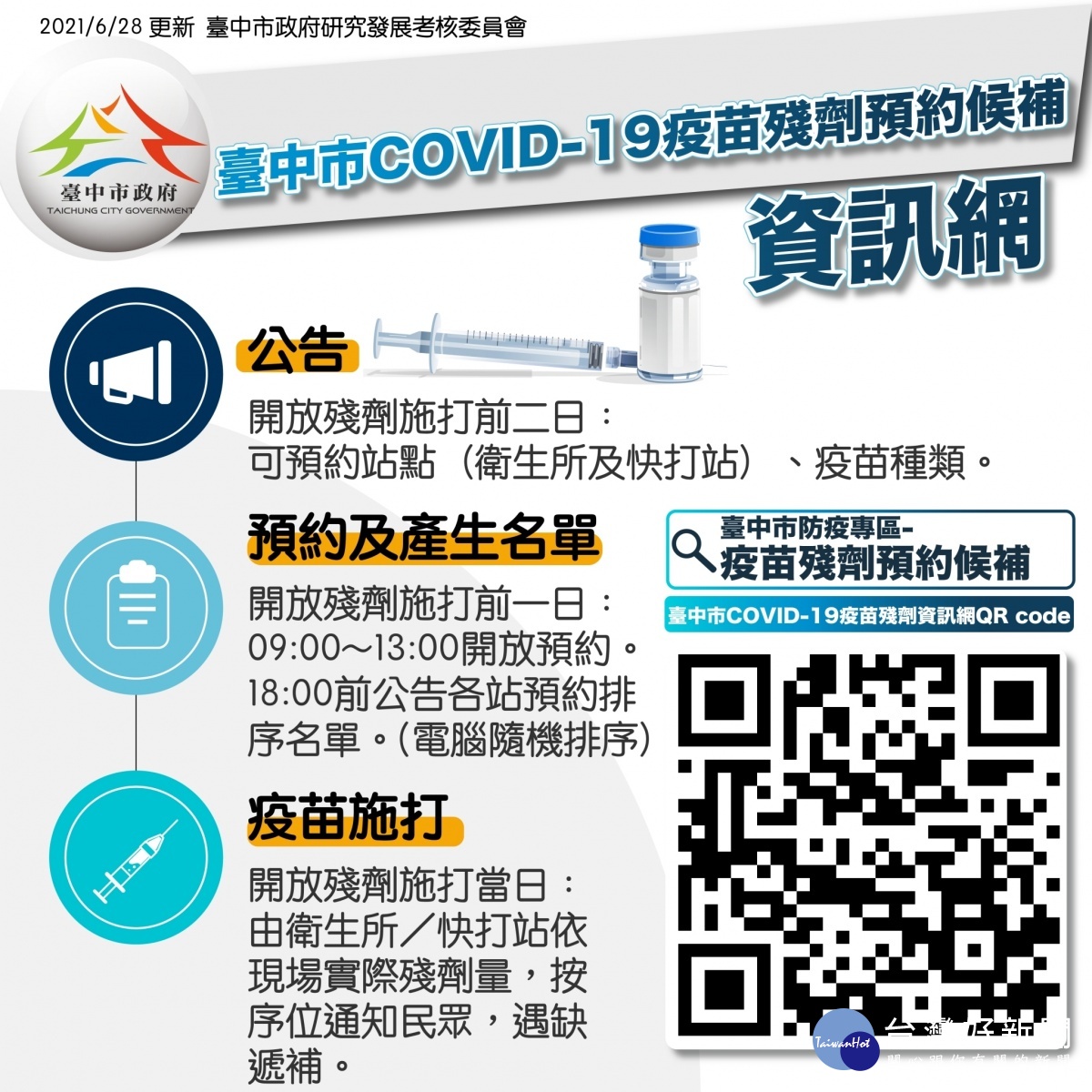台中疫苗殘劑施打資訊網上線預約者接獲通知需30分鐘內報到 台灣好新聞taiwanhot Net 台中疫苗殘劑施打資訊網上線預約者接獲通知需30分鐘內報到 台灣好新聞taiwanhot Net