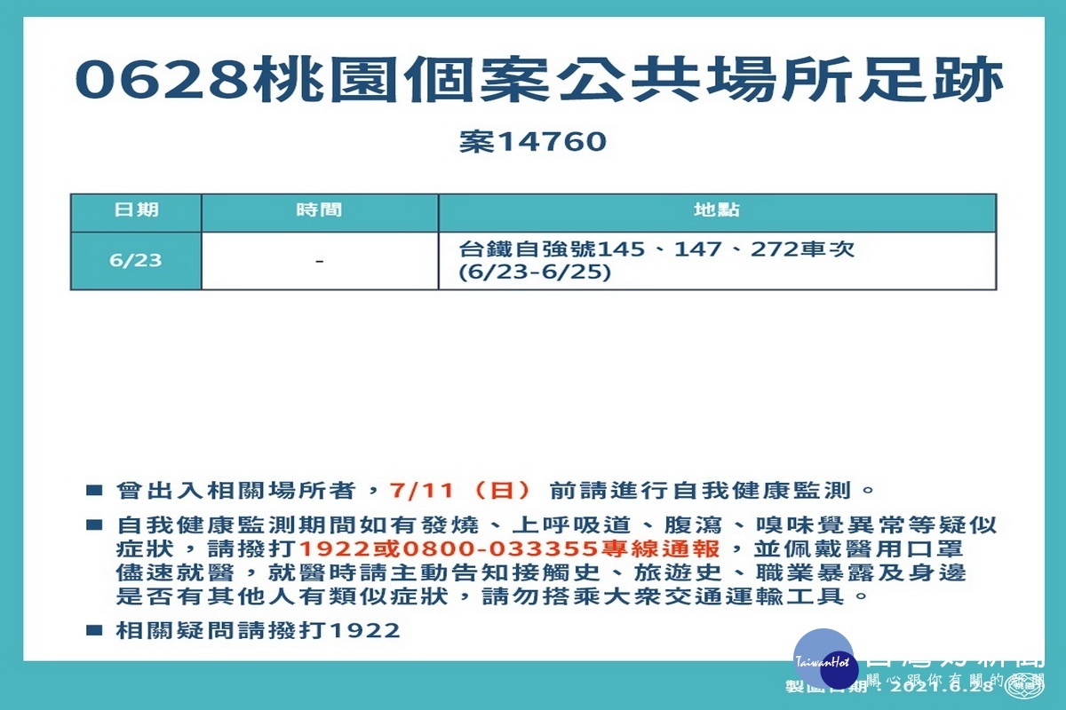 桃園市0628新增疫調足跡圖。