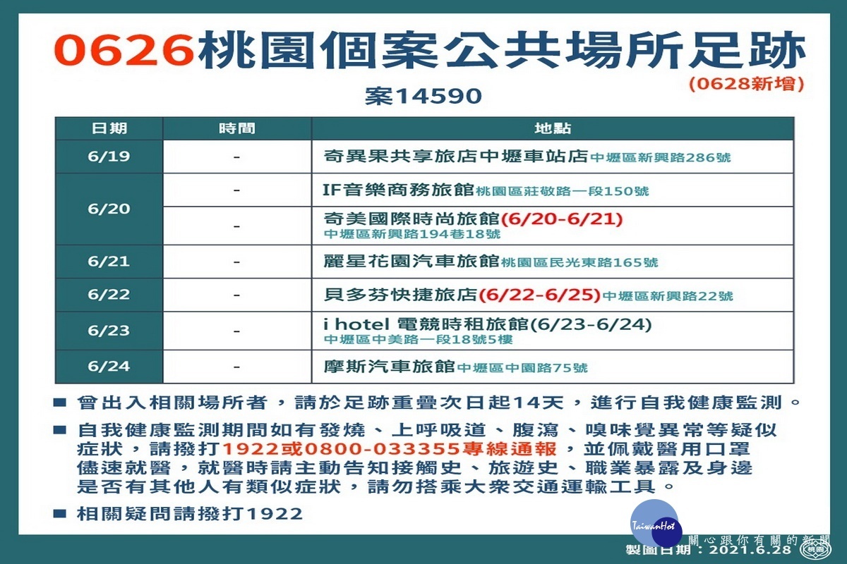 桃園市0628新增疫調足跡圖。