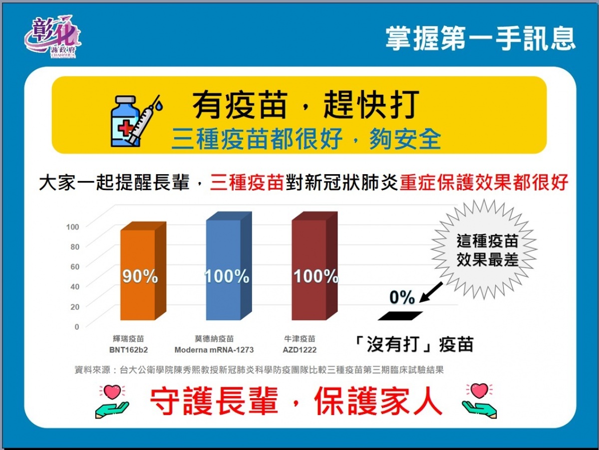 圖/彰化縣政府提供