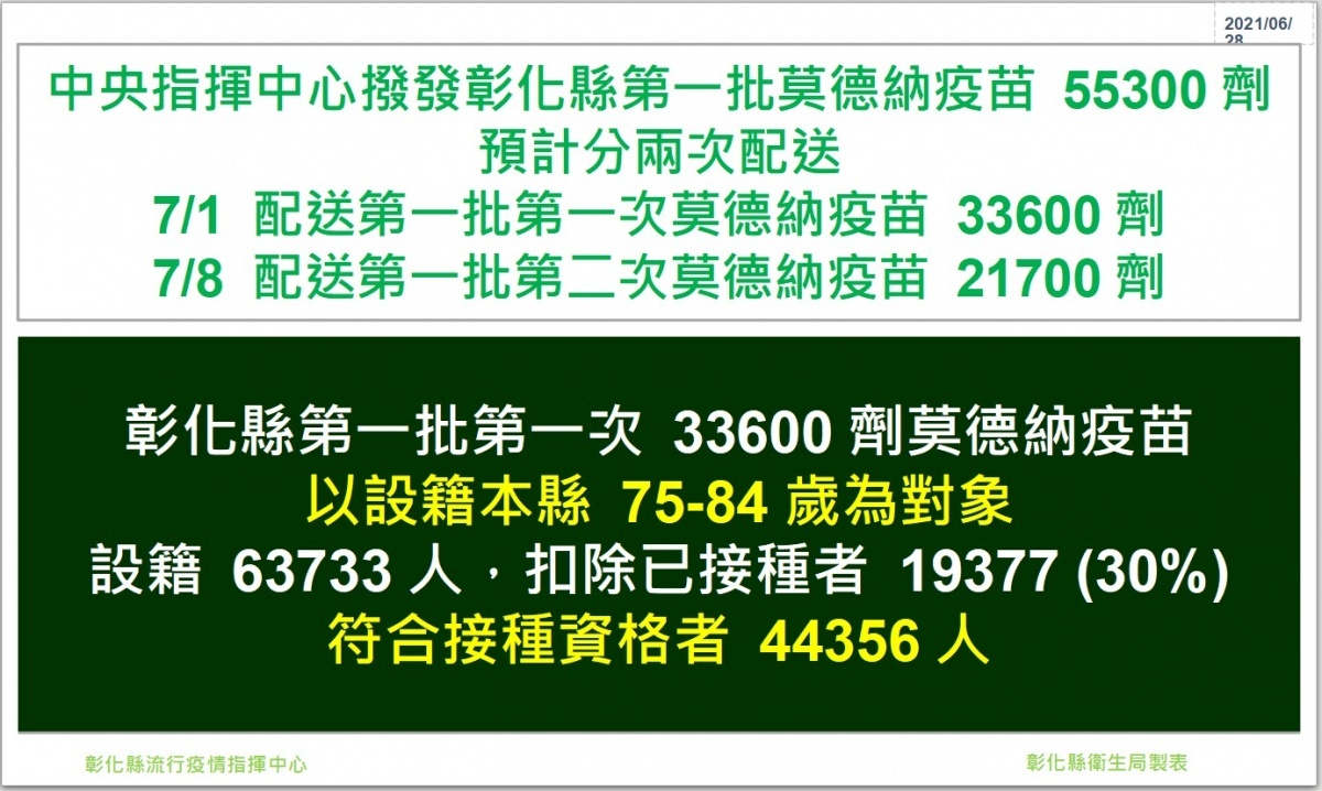 圖/彰化縣政府提供