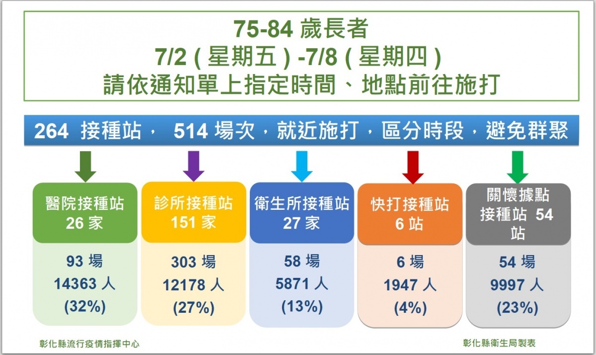 圖／彰化縣政府提供