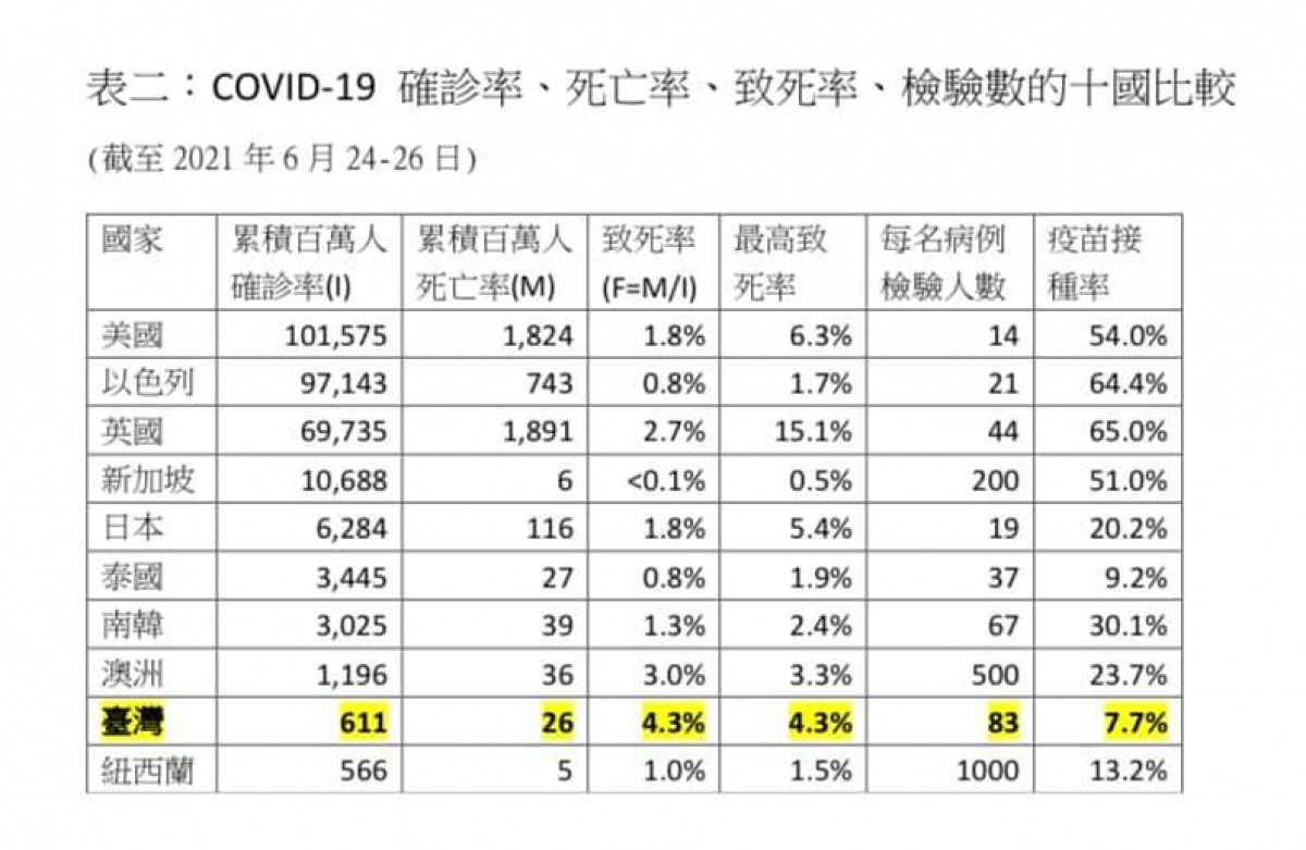 (圖/翻攝陳建仁臉書)
