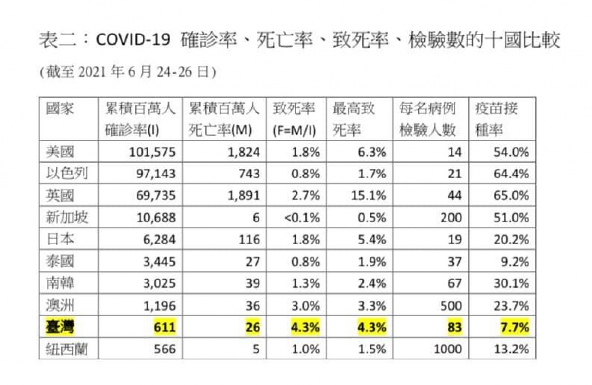 （圖／翻攝陳建仁臉書）