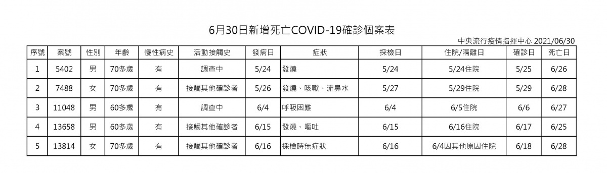 （圖／衛福部疾管署）