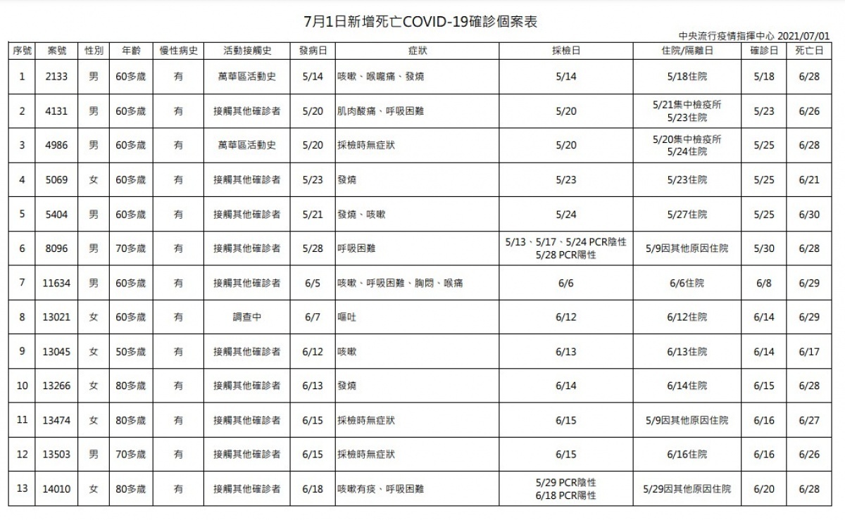 (圖/衛福部疾管署)