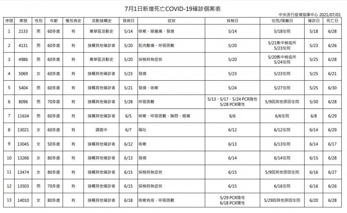 （圖／衛福部疾管署）