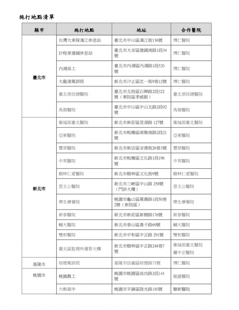 （圖／交通部公路總局）