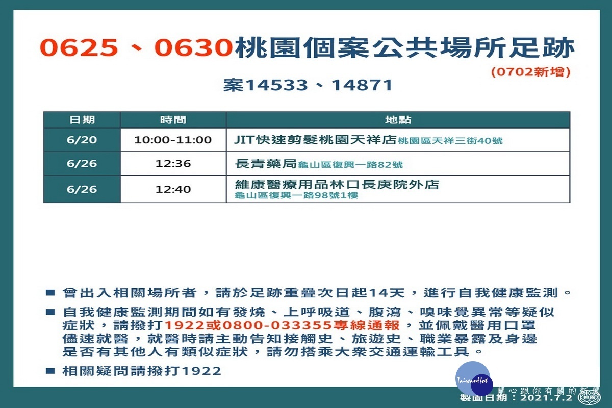 桃園市0702新增疫調足跡圖。