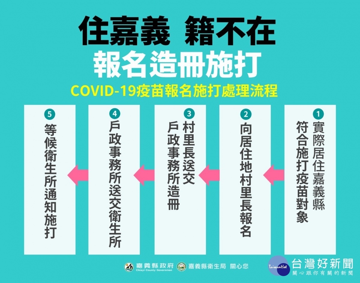 嘉義縣將開放現住人口中符合接種資格者施打疫苗／陳致愷翻攝