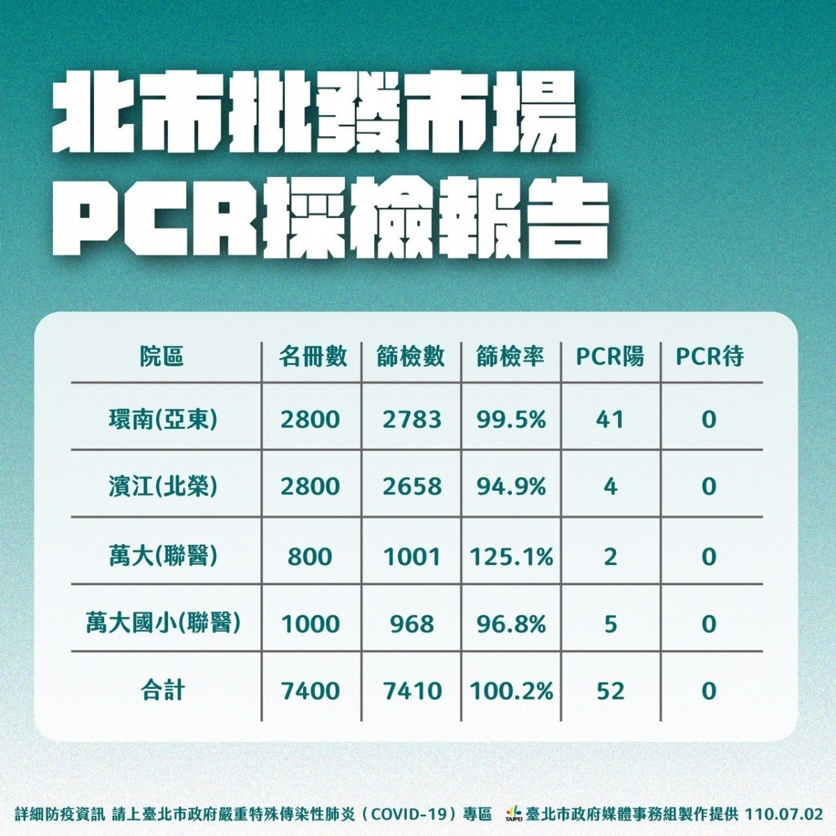 （圖／台北市府秘書處媒體事務組）