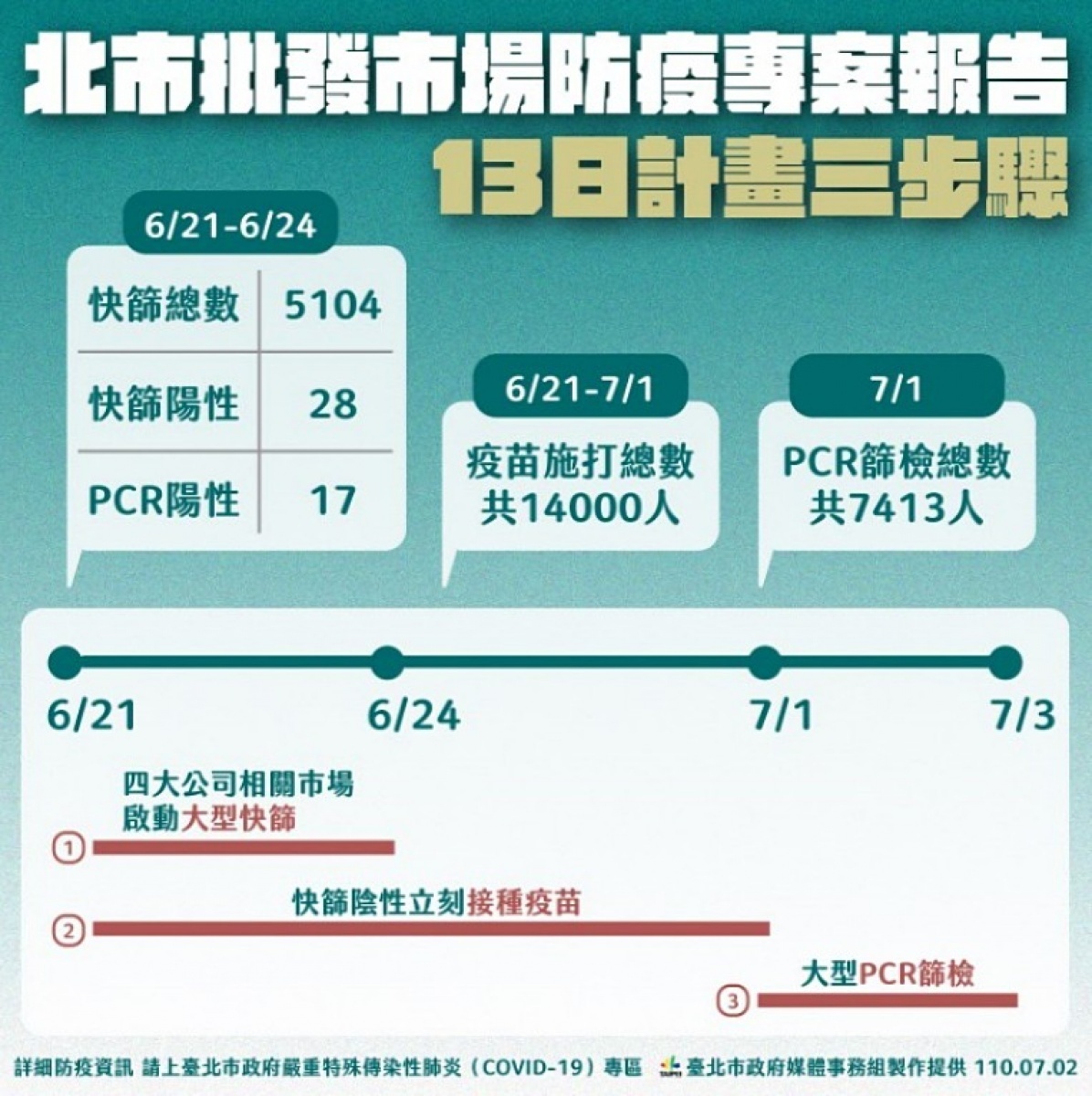 （圖／台北市府秘書處媒體事務組）