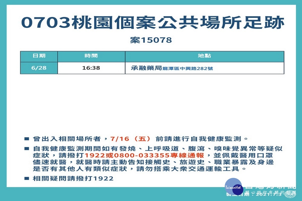 桃園市0703新增疫調足跡圖。
