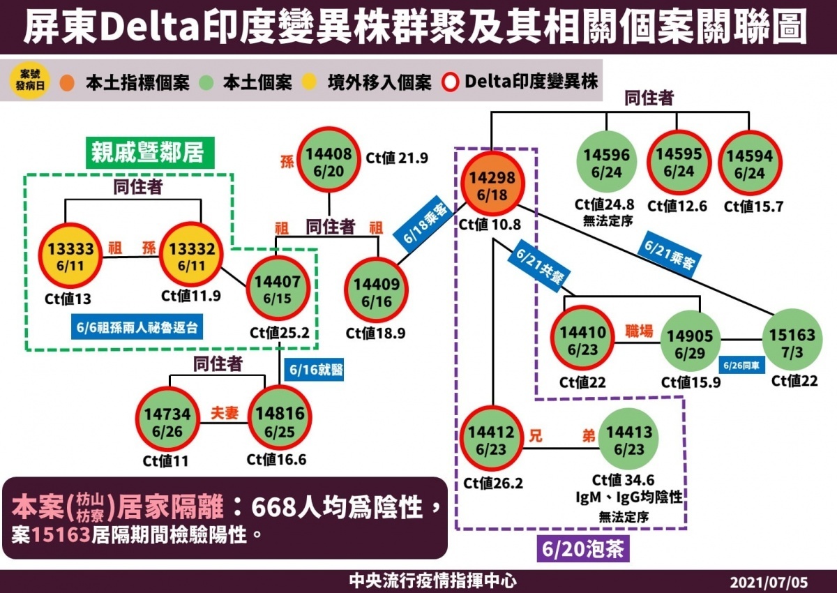 (圖/衛福部疾管署Facebook)